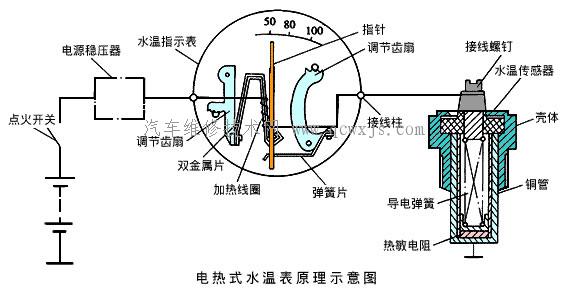 水溫表、水溫報警裝置和冷卻液不足報警器