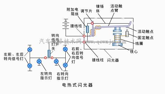轉向信號裝置