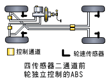 制動防抱死系統(ABS)的類型及布置形式 制動防抱死系統(ABS)的類型及布置形式