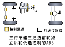 【制動防抱死系統(ABS)的類型及布置形式】圖4