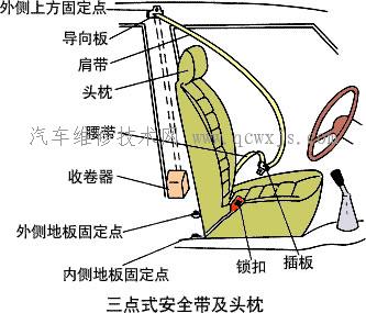 汽車的安全防護裝置 汽車的安全防護裝置