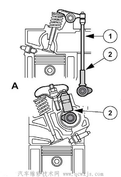 【發動機氣門的故障檢測】圖1