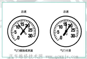 【歧管真空測(cè)試-發(fā)動(dòng)機(jī)維修基礎(chǔ)】圖4
