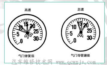 【歧管真空測(cè)試-發(fā)動(dòng)機(jī)維修基礎(chǔ)】圖3