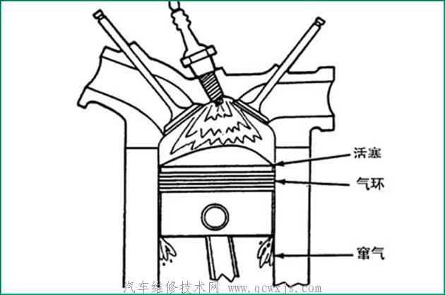 發動機竄氣的檢查維修