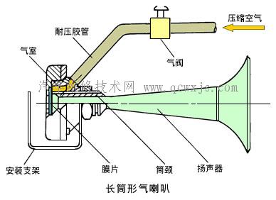【汽車的喇叭】圖4
