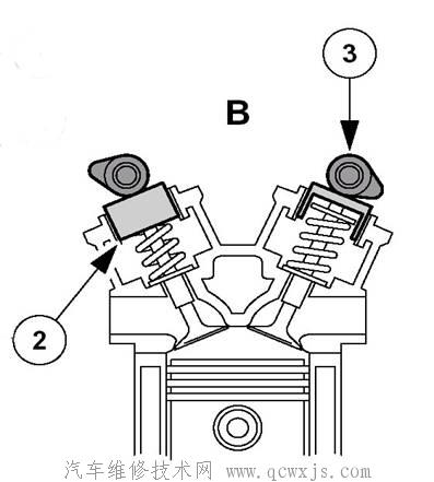 【發動機氣門的故障檢測】圖2