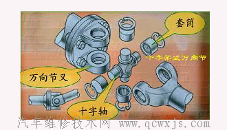 【萬向節構造特性以及種類】圖1