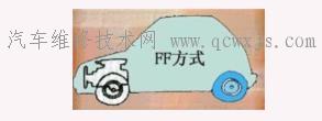 【汽車傳動(dòng)系布置形式】圖2