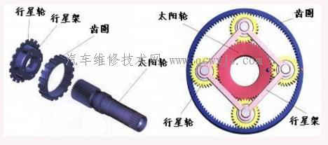 行星齒輪變速機構的結構和工作原理 行星齒輪變速機構的結構和工作原理