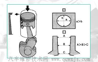 【發動機維修參數與測量方法-發動機維修基礎】圖4