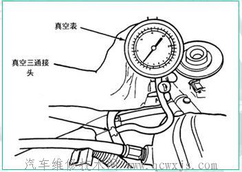【歧管真空測(cè)試-發(fā)動(dòng)機(jī)維修基礎(chǔ)】圖1