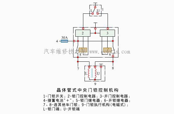 【汽車的中央控制電動門鎖】圖3
