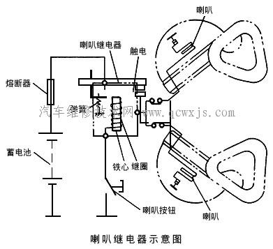 【汽車的喇叭】圖3