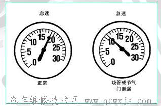【歧管真空測(cè)試-發(fā)動(dòng)機(jī)維修基礎(chǔ)】圖2