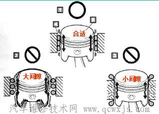 【發動機維修參數與測量方法-發動機維修基礎】圖1