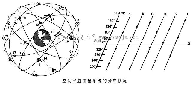 【汽車GPS導航系統】圖2