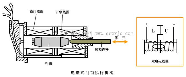【汽車的中央控制電動門鎖】圖1