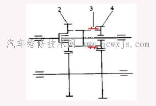 【同步器的工作原理及分類】圖1