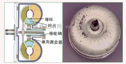 【液力變矩器結構原理及其特性】圖1