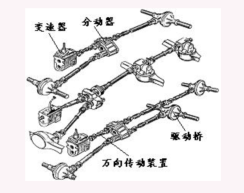 【萬向傳動裝置】圖2