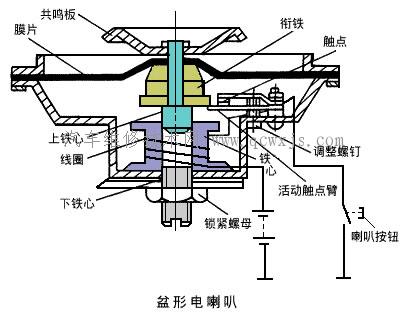 【汽車的喇叭】圖2