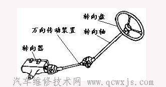 【萬向傳動裝置】圖4