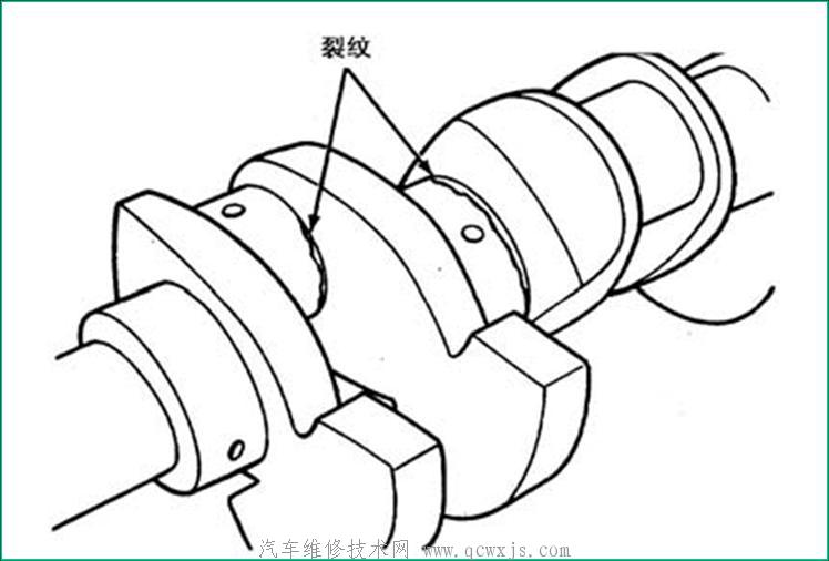 發(fā)動(dòng)機(jī)曲軸的檢測(cè)