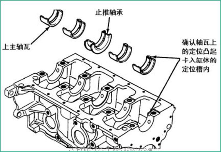 【發動機裝配過程 缸體部分曲軸的安裝】圖2