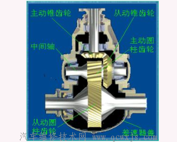 【主減速器】圖2