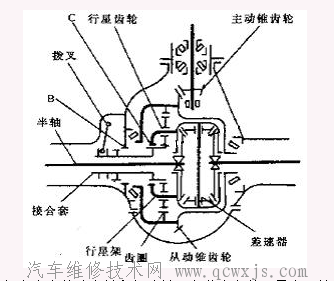 【主減速器】圖4