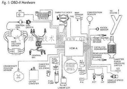 【OBD-Ⅱ診斷系統(tǒng)】圖2
