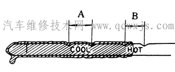【自動變速器基本檢查項目和調整方法】圖1