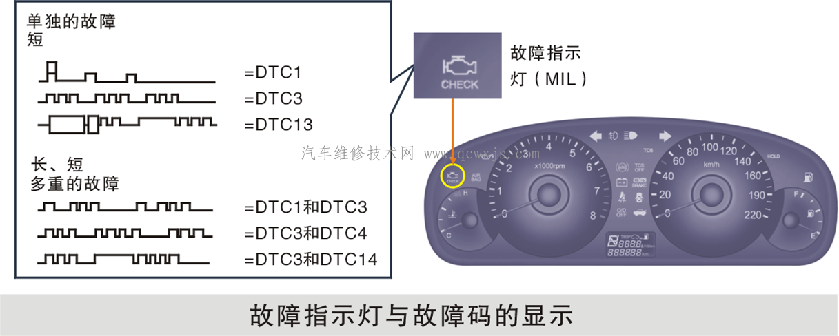 【廣州本田雅閣轎車故障自診斷檢測步驟實例】圖2