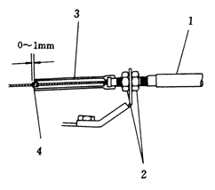 【自動變速器基本檢查項目和調整方法】圖3