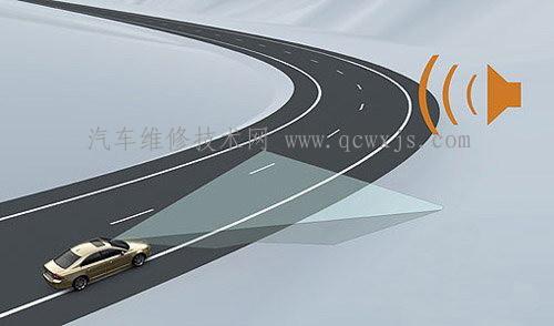 車道偏離預警系統