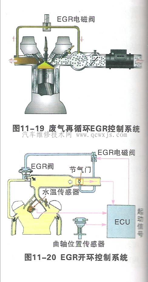 廢氣再循環（EGR）簡介