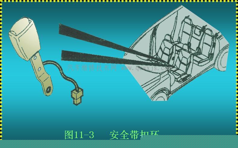 【汽車安全氣囊系統SRS 空氣袋(AIR BAG)】圖3