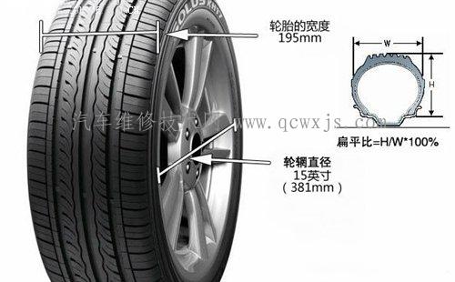 【輪胎型號(hào)知識(shí)】圖2
