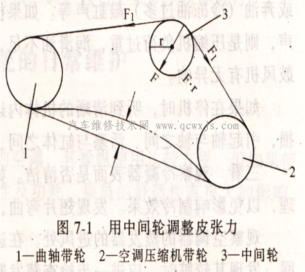 汽車空調(diào)壓縮機(jī)帶輪的調(diào)整方法