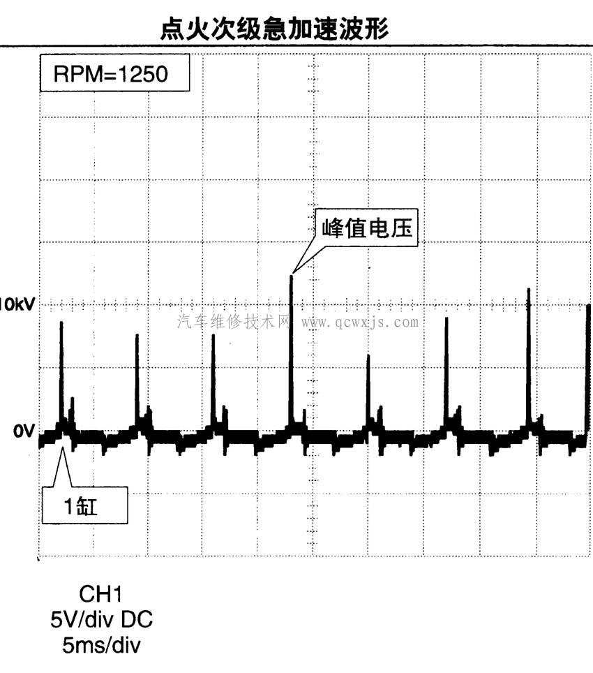 分電器點火次級急加速陳列波形分析-點火波形分析