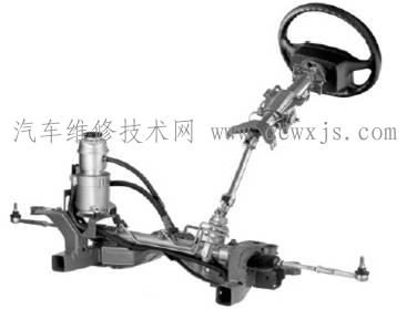 電控液壓動力助力轉向（EHPS）優點缺點