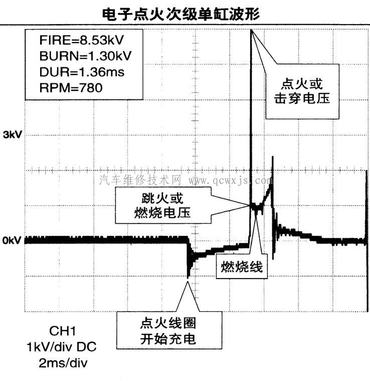 電子點火(EI)次級單缸波形分析-點火次級波形分析