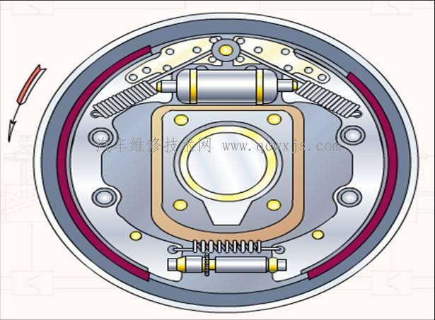 汽車技術(shù)的發(fā)展和完善