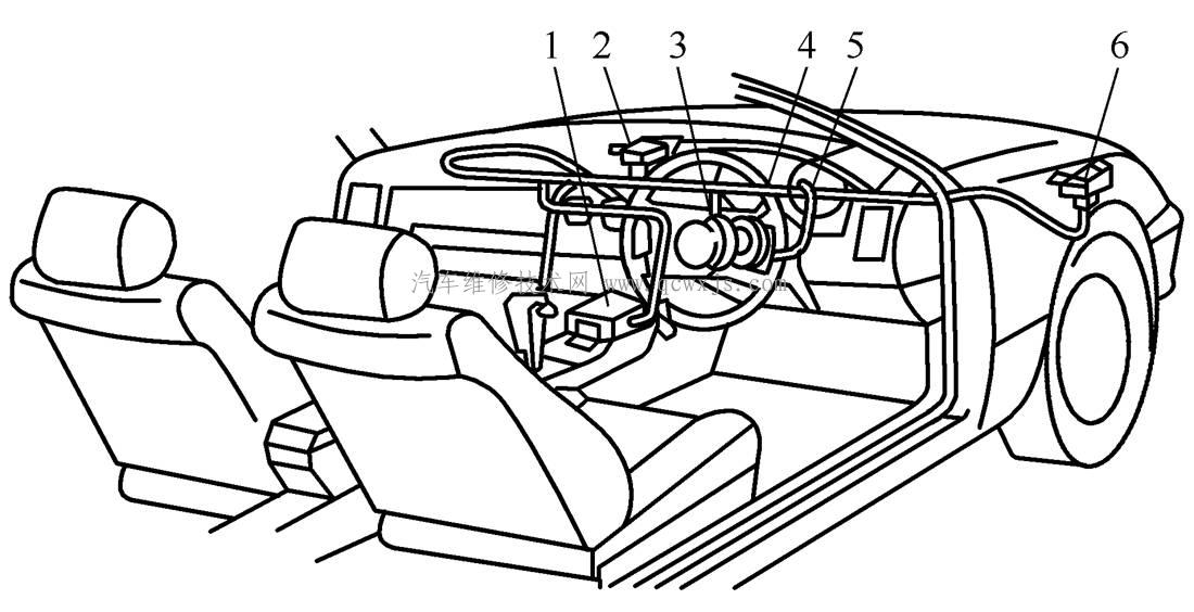【安全氣囊的組成與工作原理】圖2