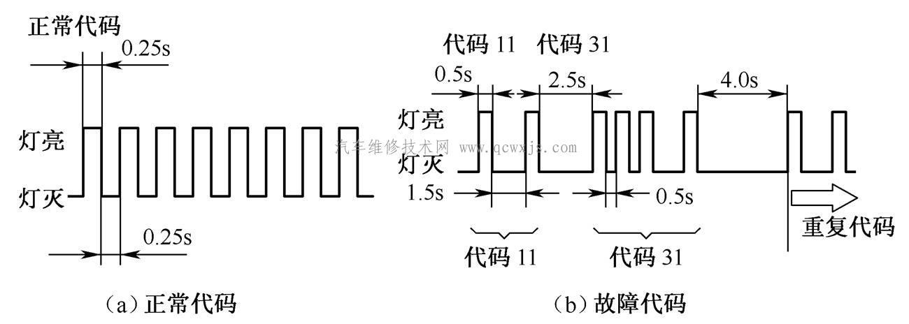 汽車安全氣囊SRS檢修方法 汽車安全氣囊SRS檢修方法