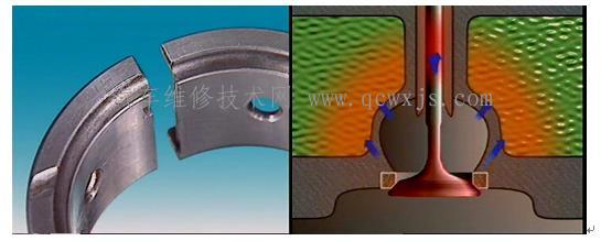 汽車故障形成及技術狀況變化的原因知識 汽車故障形成及技術狀況變化的原因知識