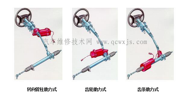 電動助力轉向系統的工作原理 電動助力轉向系統的工作原理