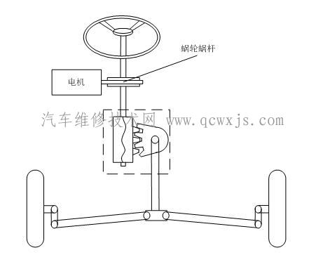電動助力轉向系統的工作原理 電動助力轉向系統的工作原理