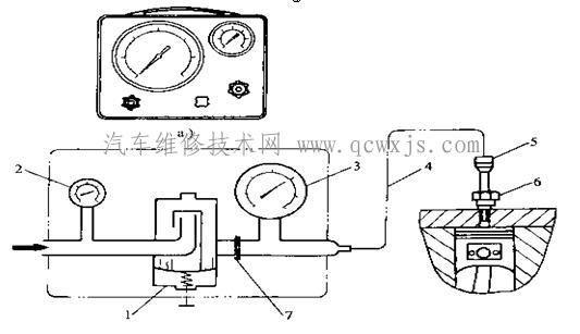 發動機氣缸漏氣量檢測